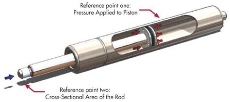 gas spring tester|gas spring function.